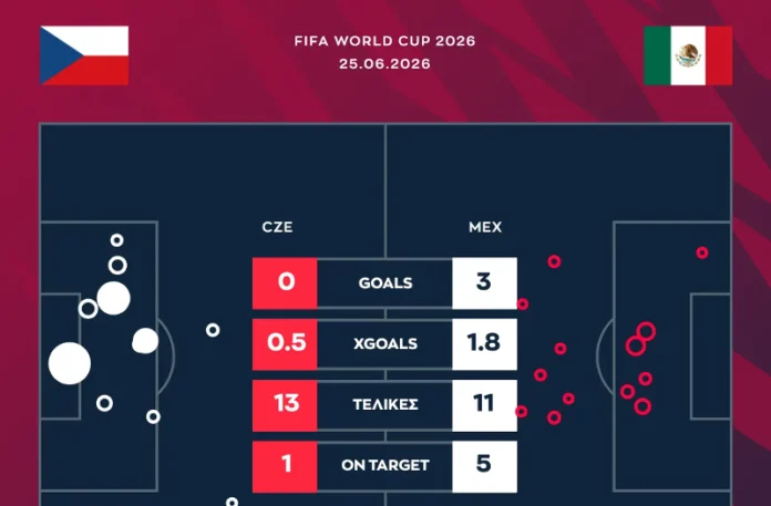 Czech_Mexico_xGoals-full