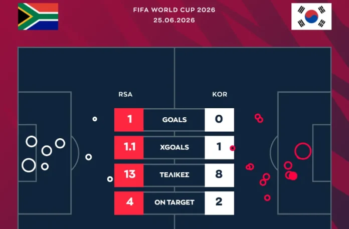 SAfrica_Korea_xGoals-full